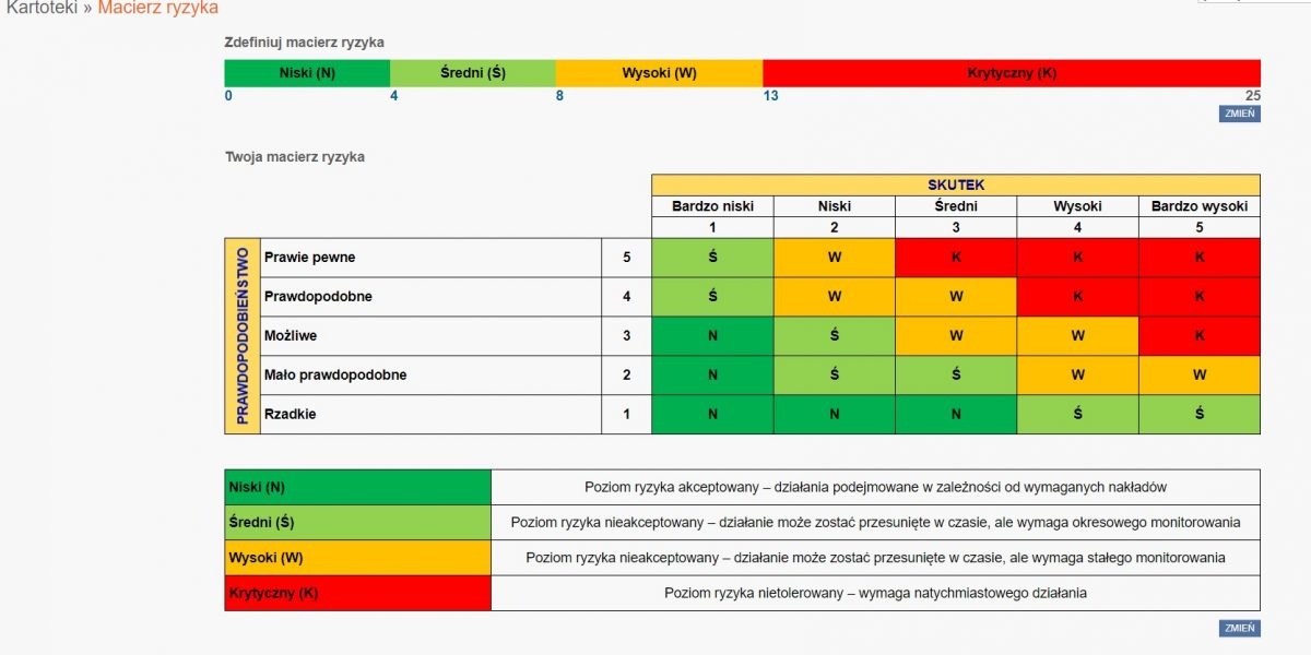 Jak wdrożyć oprogramownanie do RODO? Instrukcja wdrożenia RODO.