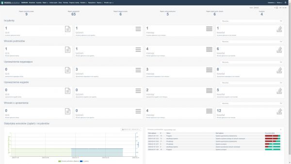 BTC Dashboard RODOprotektor